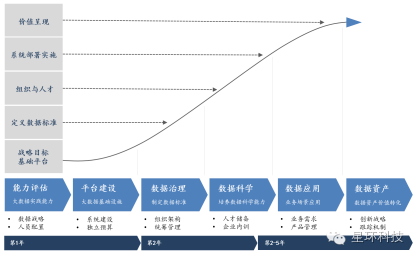 軍事對(duì)科技的影響