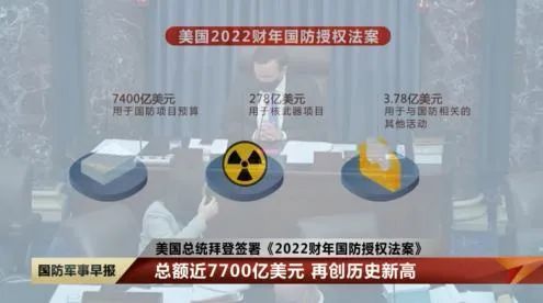 軍事理論熱點問題2021