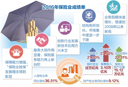 經濟增長和財富增長