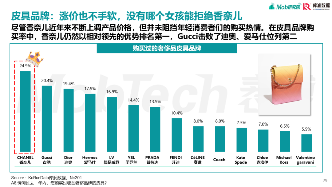 熱點財經(jīng)問題