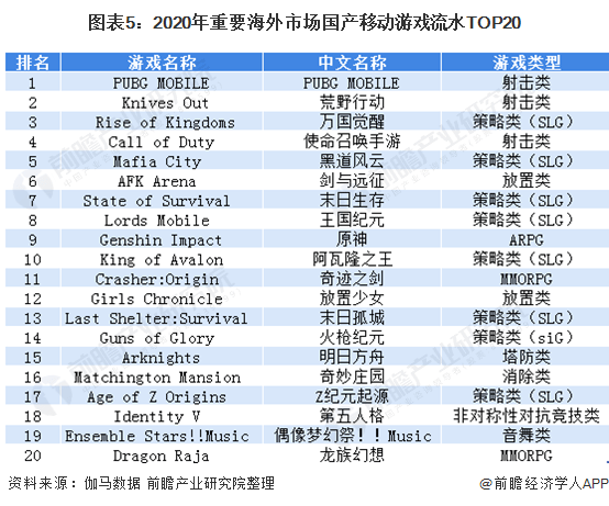 韓國游戲現(xiàn)狀,韓國游戲現(xiàn)狀與收益成語分析，一個行業(yè)深度探討,精細(xì)化解讀說明_十三行76.27.36