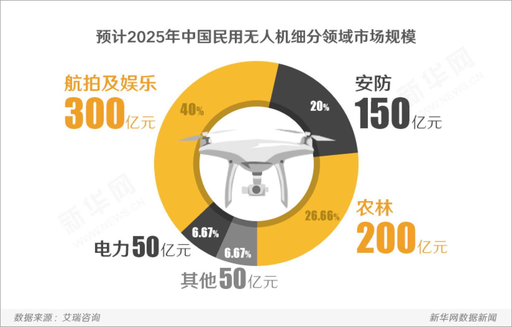 軍用無人機(jī)的弊端,軍用無人機(jī)的弊端及數(shù)據(jù)整合執(zhí)行策略探討——NE版69.19.93,權(quán)威數(shù)據(jù)解釋定義_1080p23.30.65