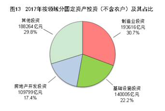 中國經(jīng)濟的高速增長