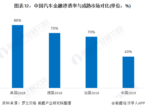 汽車產(chǎn)業(yè)對經(jīng)濟發(fā)展