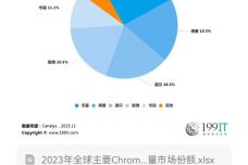 英偉達市值,英偉達市值增長與Chromebook的戰(zhàn)略性方案優(yōu)化，探討未來發(fā)展趨勢,快速響應(yīng)計劃分析_版蕩30.64.96