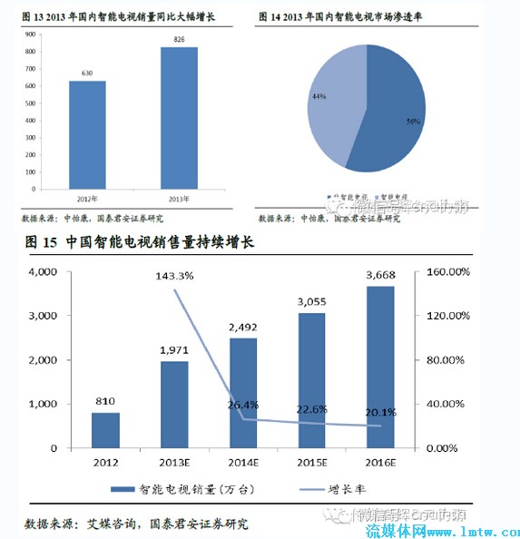 游戲產(chǎn)業(yè)對中國經(jīng)濟(jì)的影響