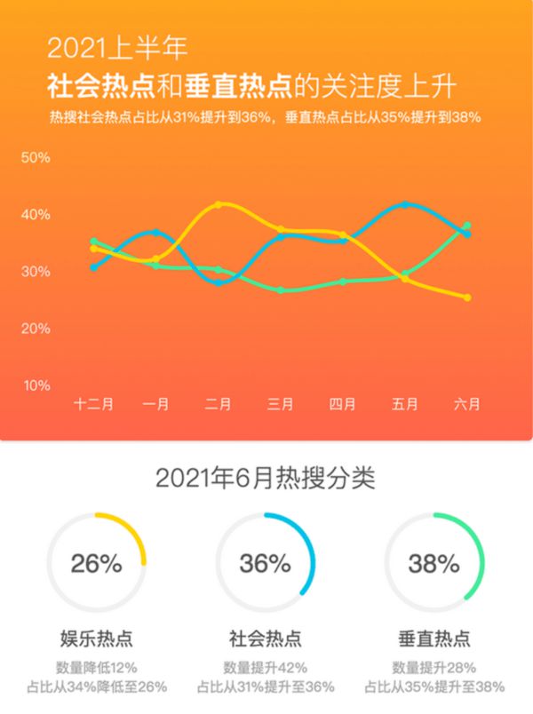 娛樂與娛樂與韓國熱搜榜第一名的區(qū)別