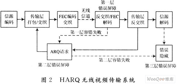 監(jiān)控錄像恢復(fù)