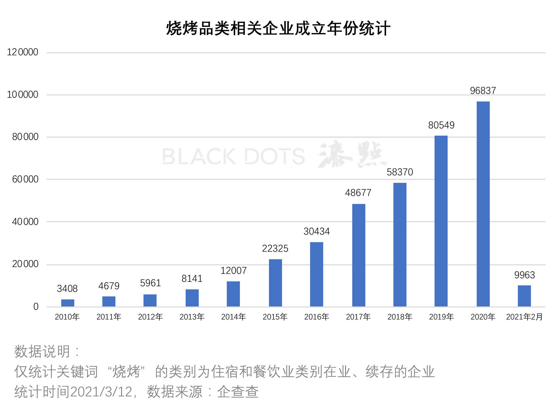 燒烤投訴哪個部門,燒烤投訴哪個部門及實地數(shù)據(jù)分析計劃——Galaxy 95.96.67探索之旅,數(shù)據(jù)解析導(dǎo)向策略_7DM97.65.30