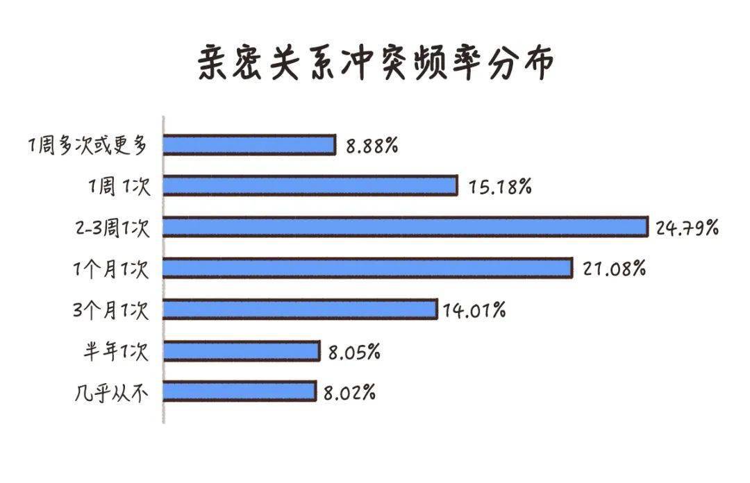 山東吵架視頻