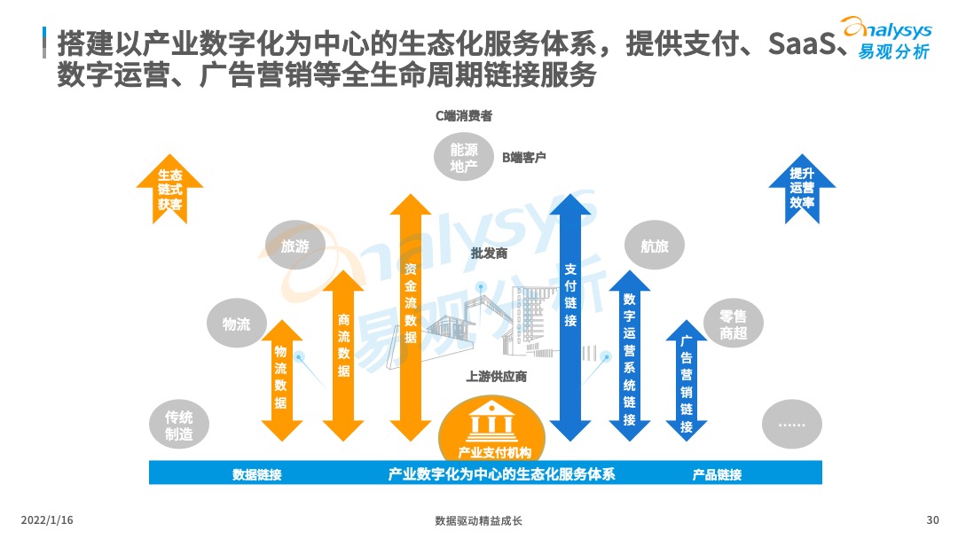 直播經(jīng)濟(jì)對(duì)我國(guó)實(shí)體經(jīng)濟(jì)的推動(dòng)作用