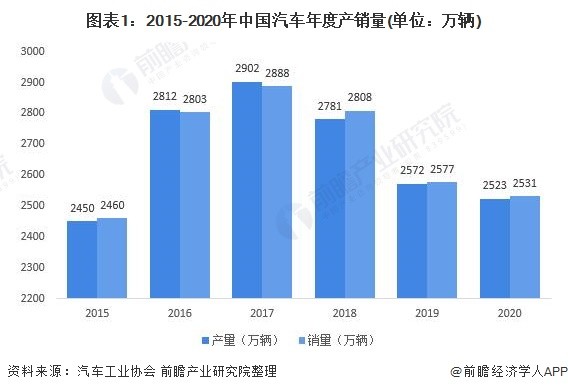 2021韓國汽車,韓國汽車工業(yè)在2021年的現(xiàn)狀，定義、解答與解釋——以祝版45.72.25為例,理論研究解析說明_珂羅版44.46.33