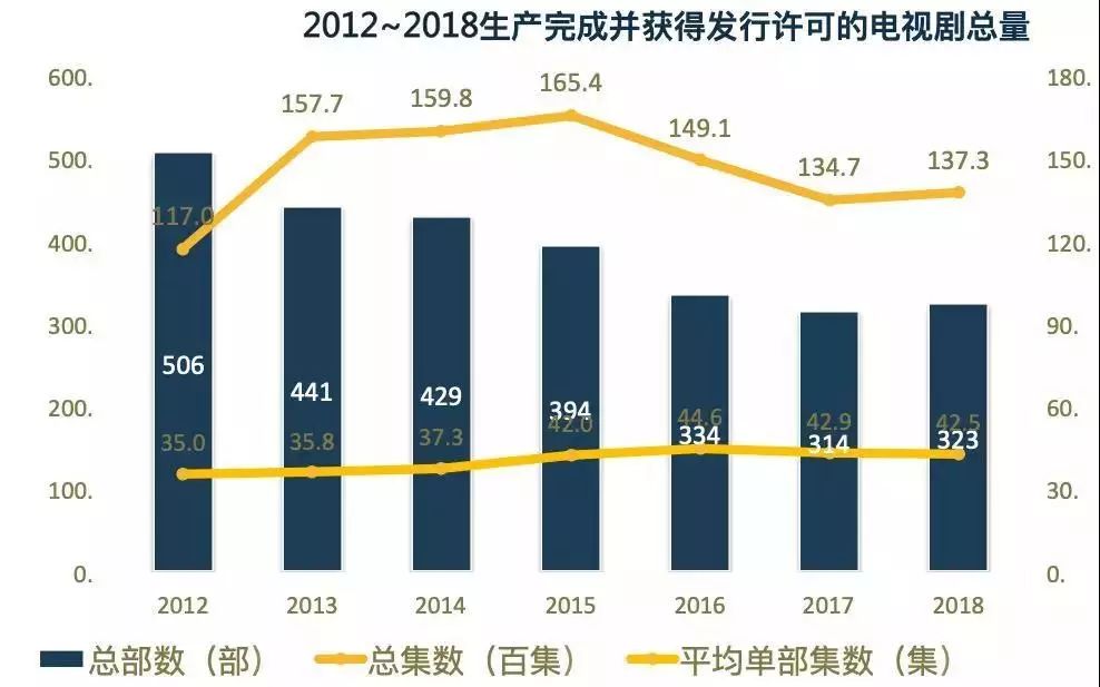 中國(guó)電視劇發(fā)展現(xiàn)狀,中國(guó)電視劇發(fā)展現(xiàn)狀與高效方法解析，定制版探討,高效實(shí)施設(shè)計(jì)策略_望版79.47.91