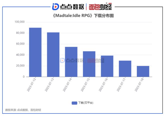 深圳財(cái)富流游戲