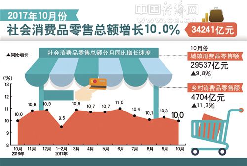 旅游經(jīng)濟增長方式成功轉(zhuǎn)變的要素