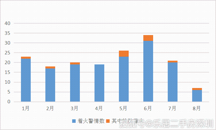 深圳大樓爆炸