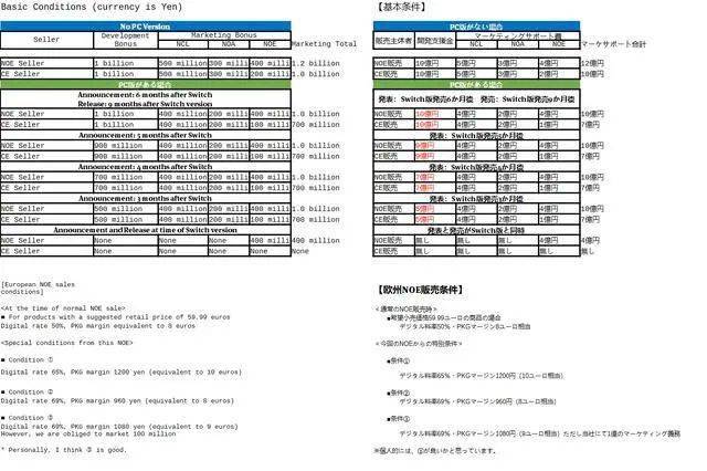 600萬(wàn)游戲案,關(guān)于600萬(wàn)游戲案的數(shù)據(jù)解析支持計(jì)劃與vShop技術(shù)應(yīng)用的探討,高效計(jì)劃實(shí)施解析_XR61.72.24