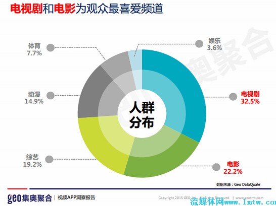 體育和娛樂新聞