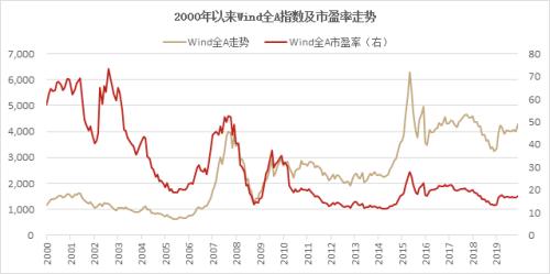 A股牛市第二階段解析,A股牛市第二階段解析，數(shù)據(jù)執(zhí)行與娛樂(lè)視角的全面觀察,穩(wěn)定性計(jì)劃評(píng)估_AP77.42.12