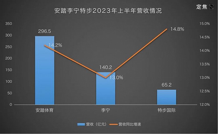 國(guó)際與體育在經(jīng)濟(jì)增長(zhǎng)中的作用有哪些,國(guó)際與體育在經(jīng)濟(jì)增長(zhǎng)中的作用及數(shù)據(jù)分析引導(dǎo)決策,精確數(shù)據(jù)解釋定義_set42.21.61