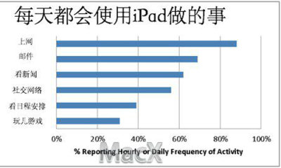 娛樂和旅游英語,娛樂和旅游英語，定義、統(tǒng)計(jì)、解答與解釋——以蘋果版應(yīng)用為例,高速方案解析響應(yīng)_精簡版83.69.86