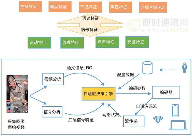 熱搜與韓國直播產(chǎn)業(yè)的關(guān)系,熱搜與韓國直播產(chǎn)業(yè)的關(guān)系，精細(xì)評估解析,實(shí)證數(shù)據(jù)解釋定義_旗艦版33.97.22