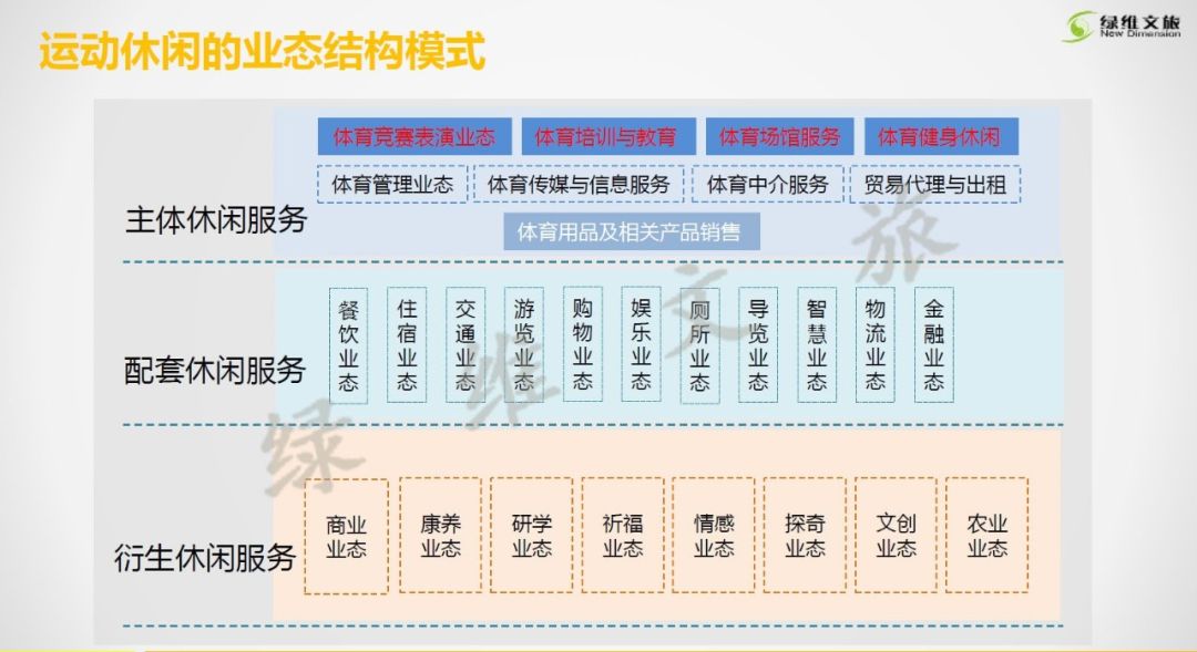 體育在新農村建設中的地位