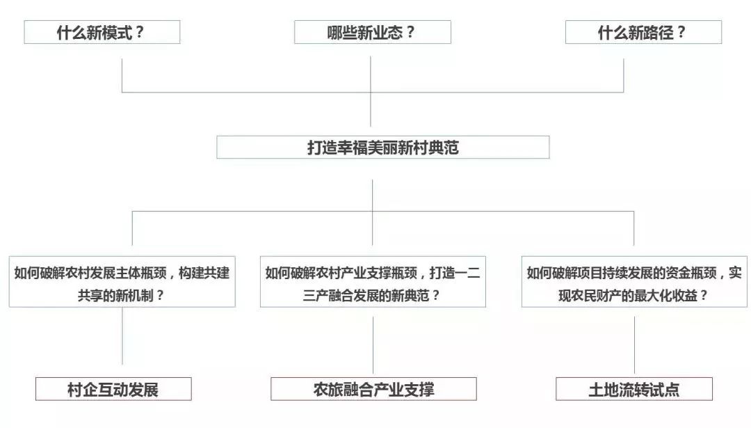 現(xiàn)役軍官宅基地政策