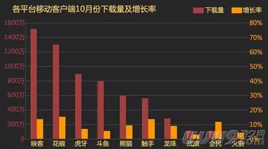 美食直播平臺哪個最火