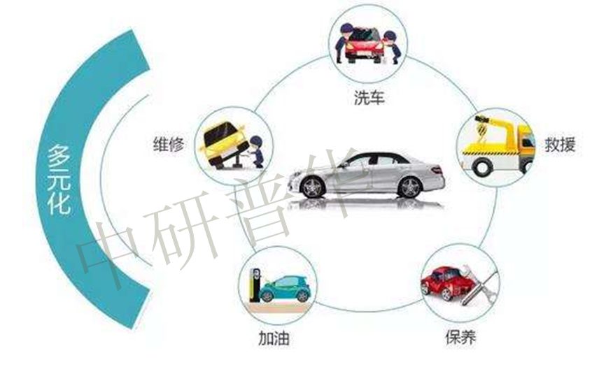 汽車產(chǎn)業(yè)對經(jīng)濟發(fā)展有何意義,汽車產(chǎn)業(yè)對經(jīng)濟發(fā)展的意義及其影響，最新數(shù)據(jù)的解讀與定義,權(quán)威方法推進_MP57.24.38