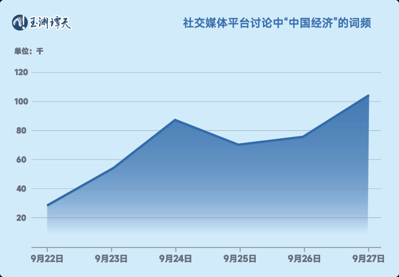 經(jīng)濟(jì)增長(zhǎng)中國(guó)