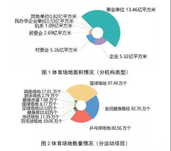 體育與經(jīng)濟(jì)的關(guān)系600字