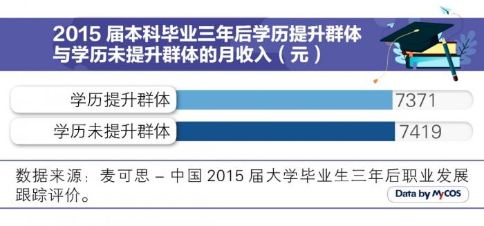 讀研成為年輕人的緩沖期