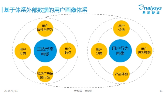 娛樂與美食經(jīng)濟(jì)發(fā)展的聯(lián)系