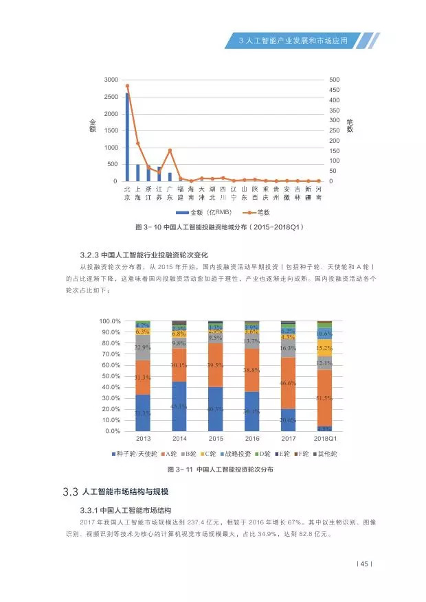 科技與經(jīng)濟發(fā)展