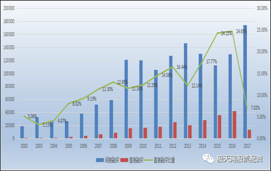 歷史與中國經濟增長新動力的聯(lián)系