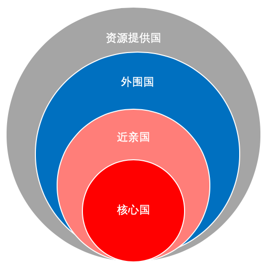 游戲與經(jīng)濟(jì)增長和國際貿(mào)易的聯(lián)系