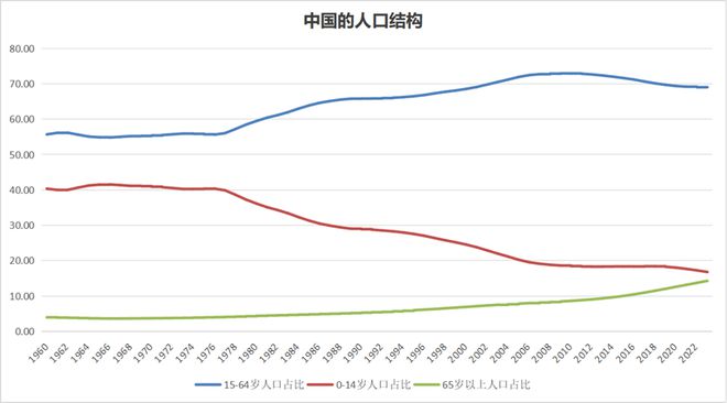 中國(guó)經(jīng)濟(jì)中高速度增長(zhǎng)