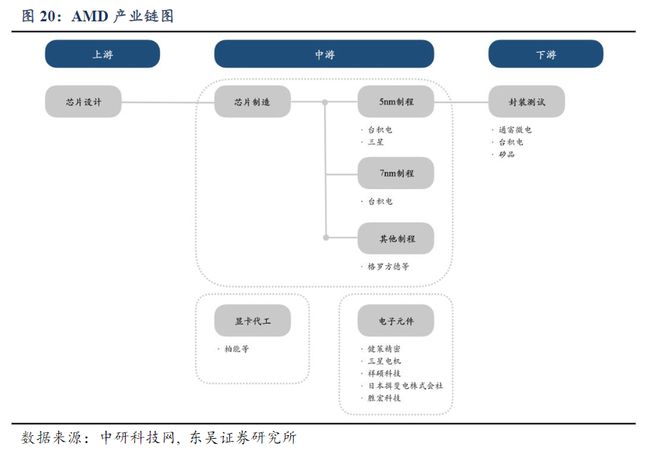 英偉達(dá)產(chǎn)業(yè)鏈國(guó)內(nèi),英偉達(dá)產(chǎn)業(yè)鏈國(guó)內(nèi)實(shí)效策略解析，GM版18.77.23的洞察與展望,數(shù)據(jù)驅(qū)動(dòng)實(shí)施方案_MR21.84.13