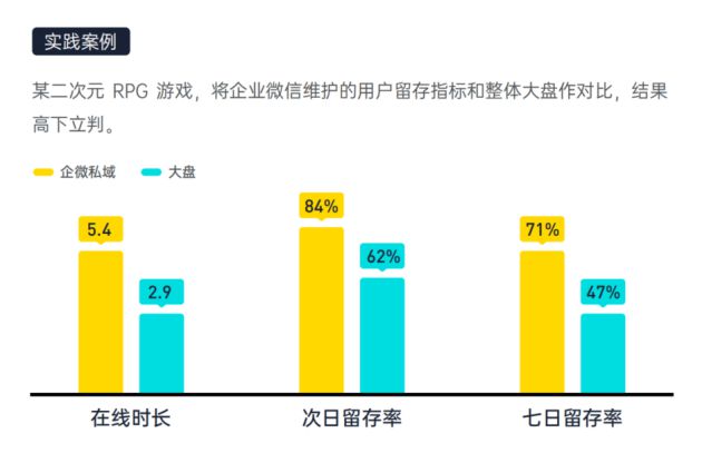 游戲帶來(lái)的經(jīng)濟(jì)效益