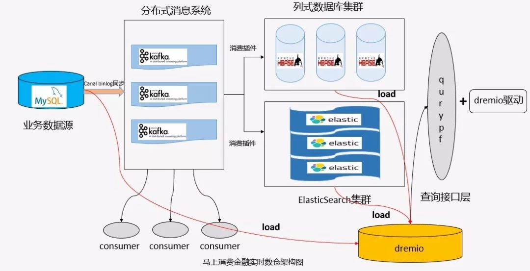 直播經濟的影響