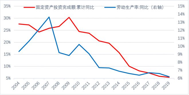 中國(guó)經(jīng)濟(jì)的高速增長(zhǎng)主要由兩個(gè)因素拉動(dòng)