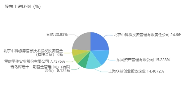 汽車與科技的關(guān)系