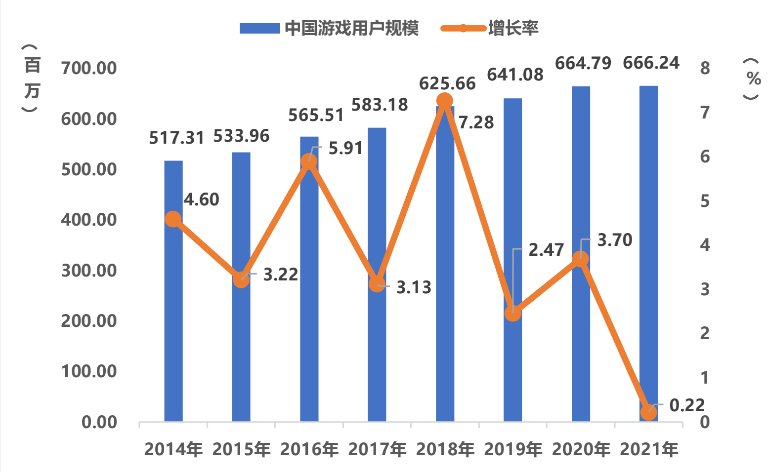 科技與國際經(jīng)濟(jì)增長率是多少