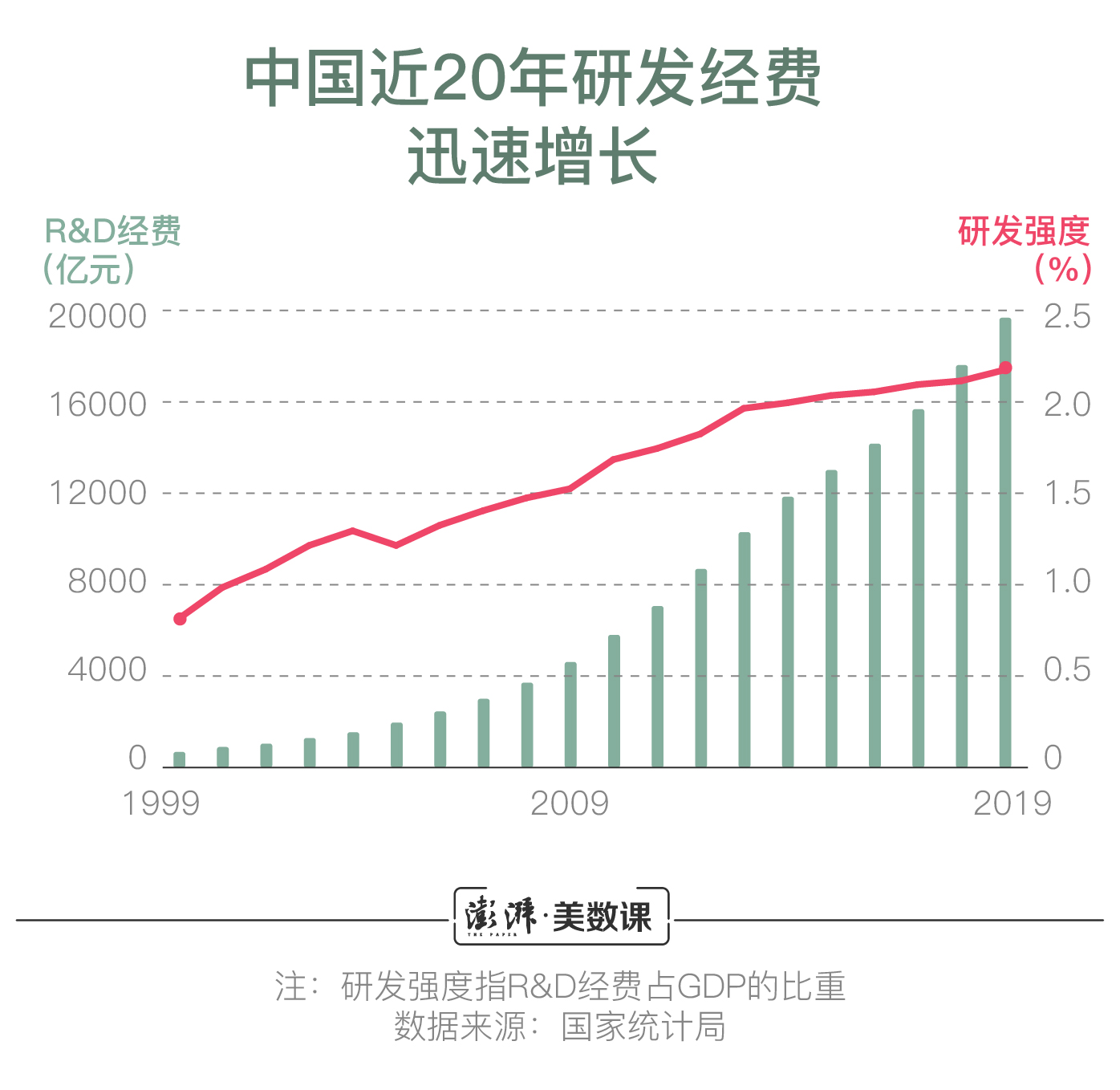 目前中國經(jīng)濟的主要增長動力是,目前中國經(jīng)濟的主要增長動力，創(chuàng)新與科技的迅速解答問題處理,實地分析考察數(shù)據(jù)_十三行13.65.60