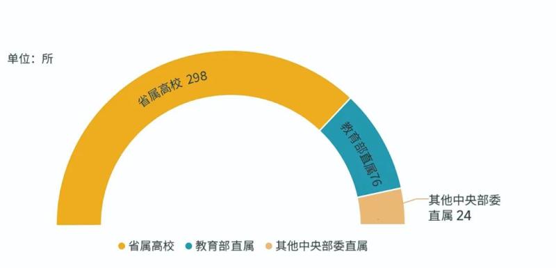 國際經(jīng)濟(jì)與發(fā)展經(jīng)濟(jì)學(xué)碩士