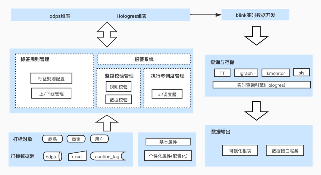 娃娃如何包裝