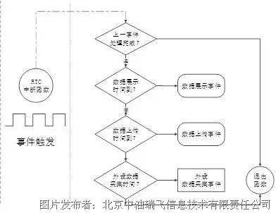 羽毛扇的制作工藝流程