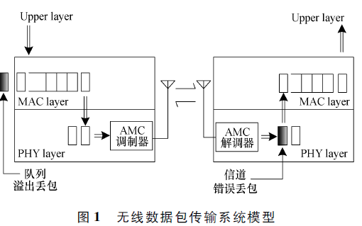 聚氨酯傳送輪尺寸