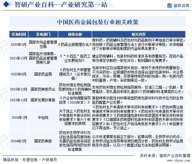 異型材料制作